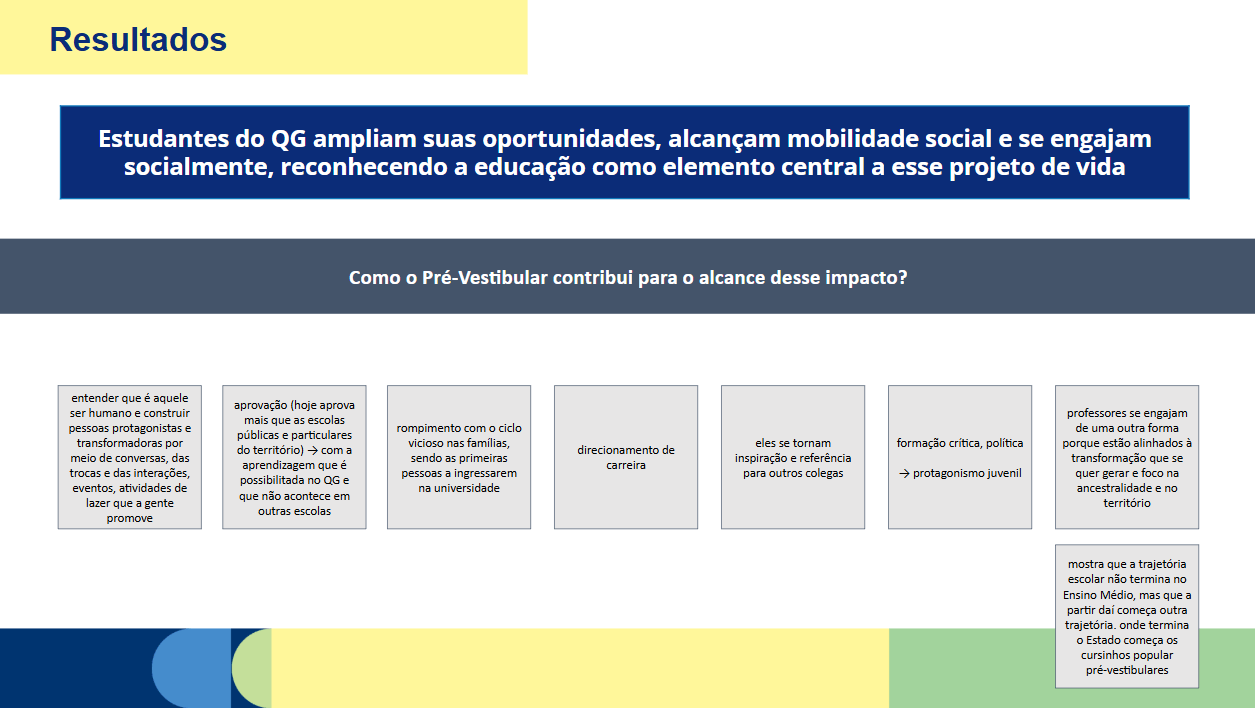 Estudantes do QG ampliam suas oportunidades, alcançam mobilidade social e se engajam socialmente, reconhecendo a educação como elemento central a esse projeto de vida